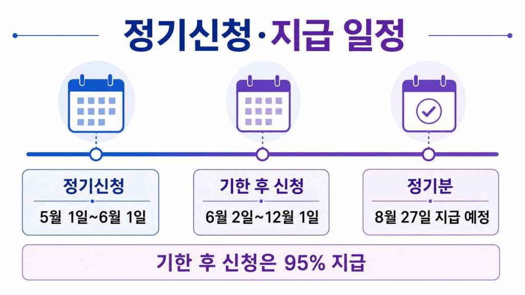 2026 근로장려금 지급일