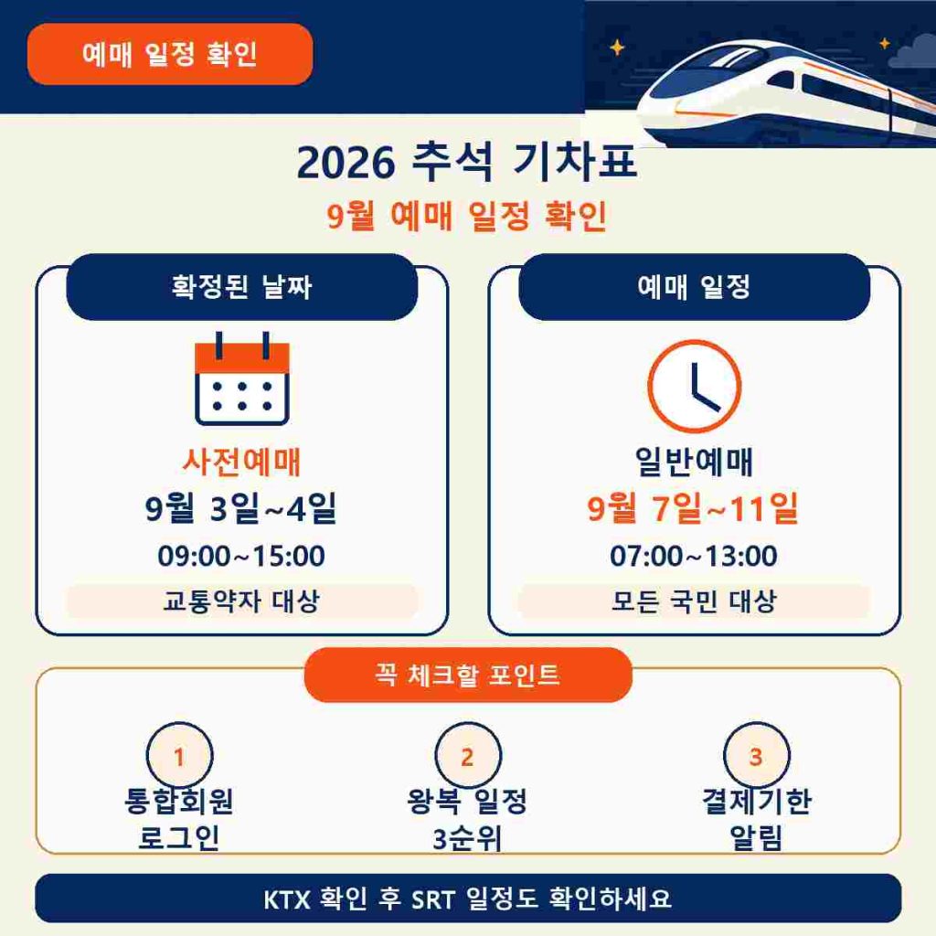 2026 KTX 추석 기차표