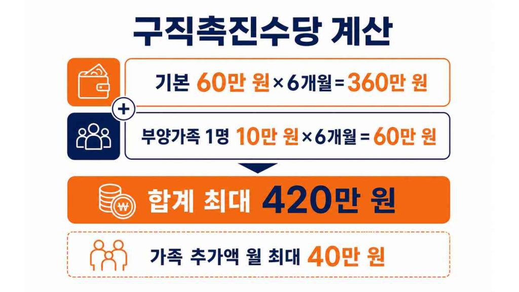2026 국민취업지원제도