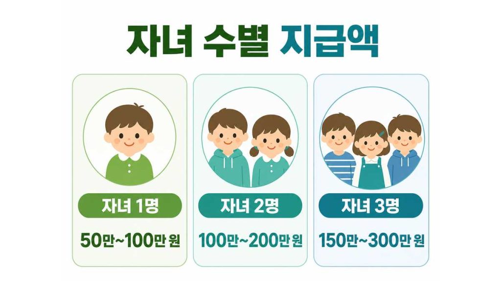 2026 자녀장려금 지급일
