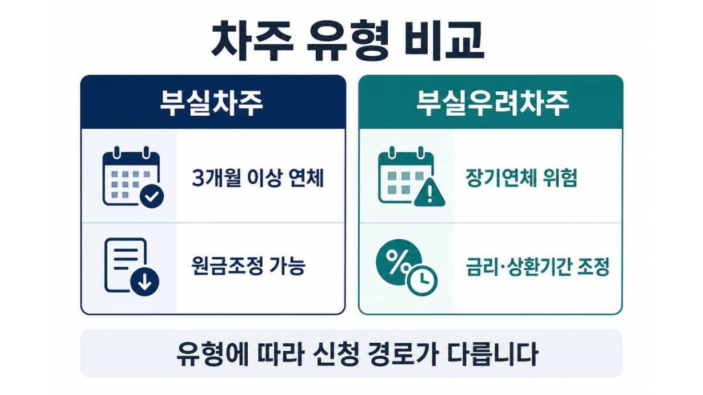 새출발기금 2026년