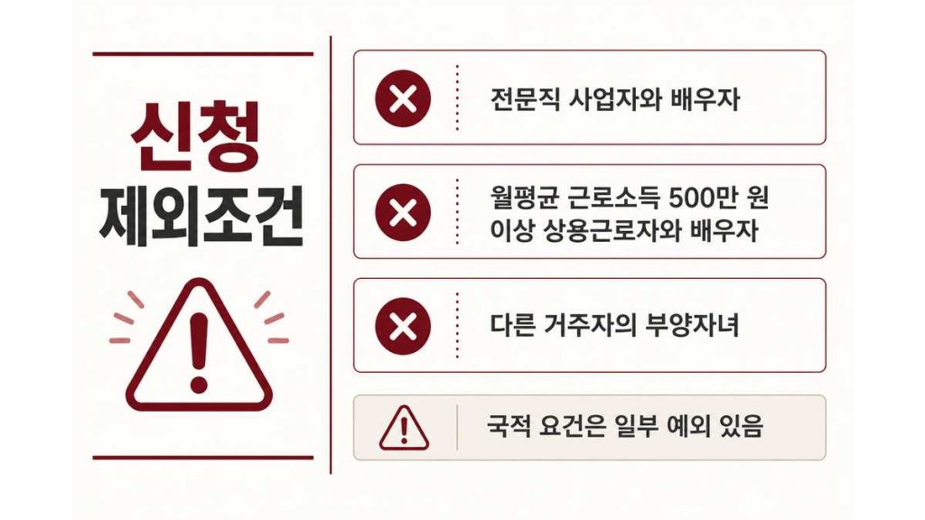 2026 근로장려금 지급일