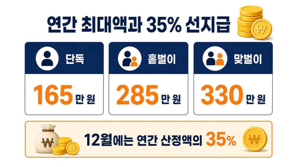 2026 근로장려금 반기신청