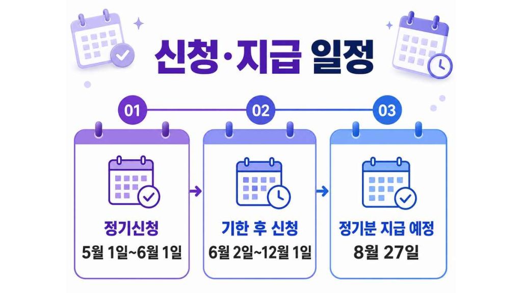 2026 자녀장려금 지급일