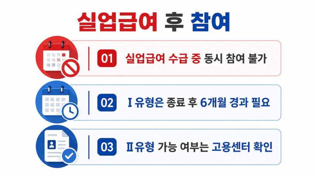 2026 국민취업지원제도