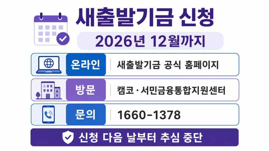 새출발기금 2026년