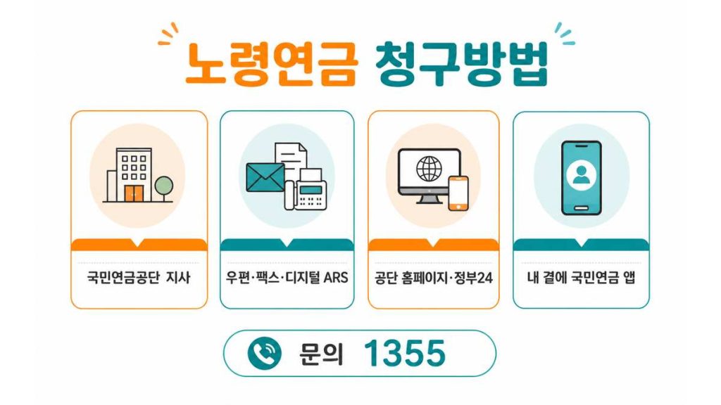 국민연금 노령연금 신청방법