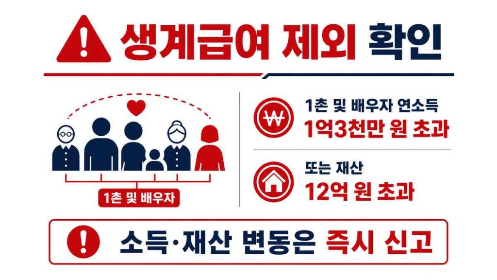 2026 생계급여 지급기준