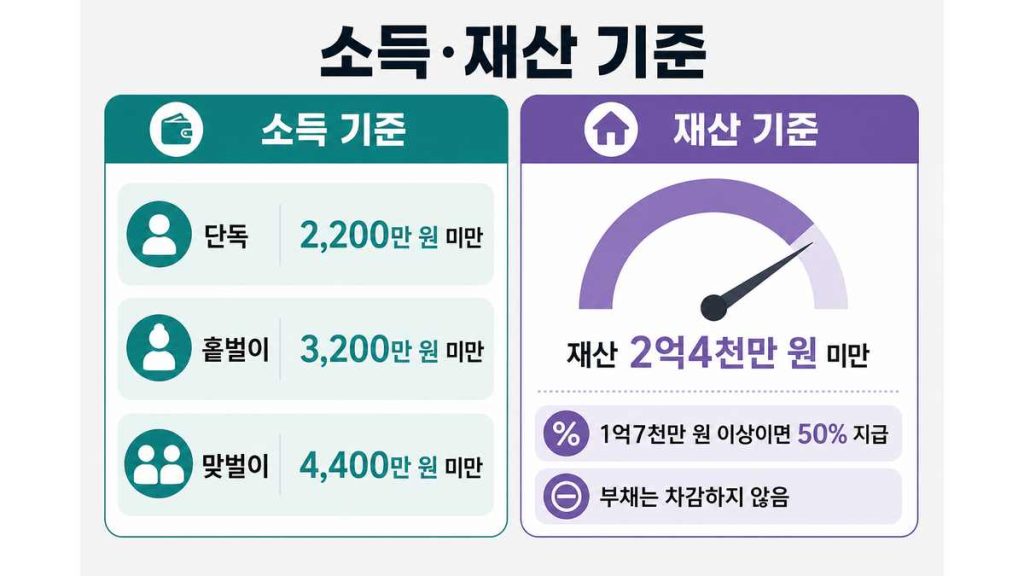 2026 근로장려금 지급일