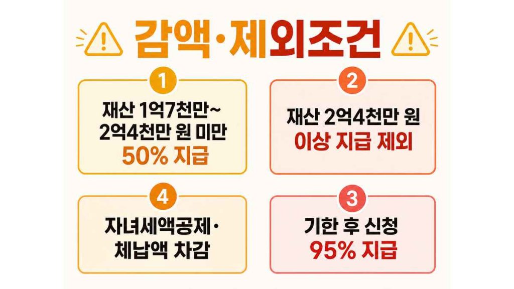 2026 자녀장려금 지급일