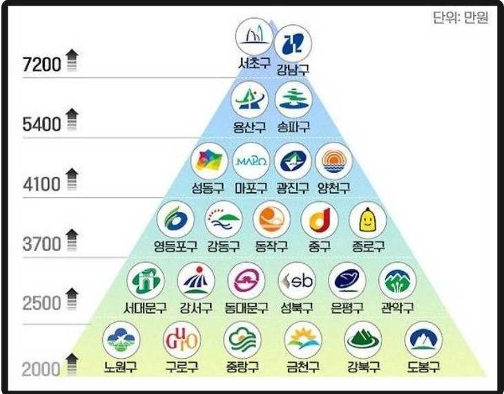 서울 아파트
