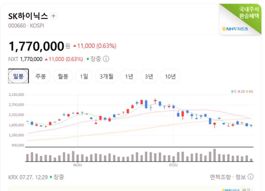 SK하이닉스 주가