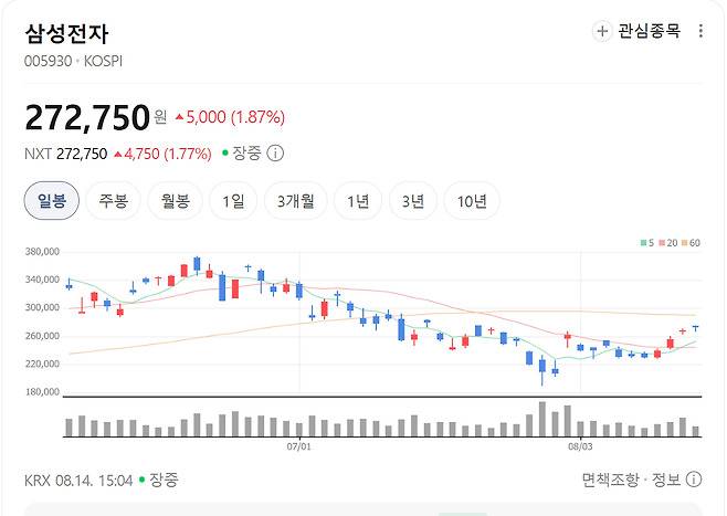 삼성전자