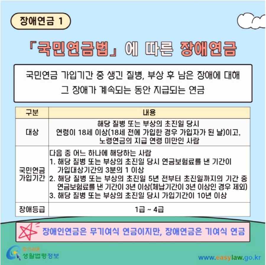 장애인 연금