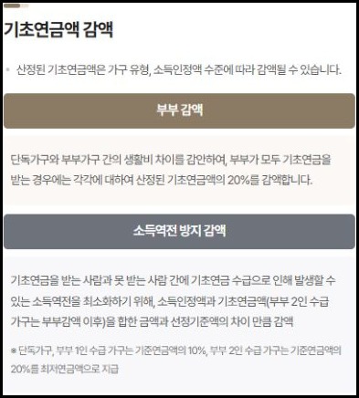 기초연금 부부 감액과 소득역전방지 감액 안내