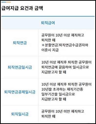 공무원연금 퇴직연금과 일시금 지급요건 공식 표