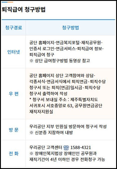 공무원연금 퇴직급여 인터넷 우편 방문 전화 청구방법