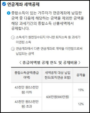 연금저축 세액공제 한도 600만원과 퇴직연금 포함 900만원 국세청 표