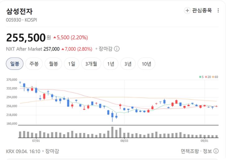 특별배당