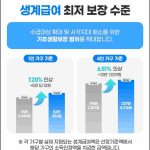 2026 생계급여 신청 최저 보장 수준 공식 안내