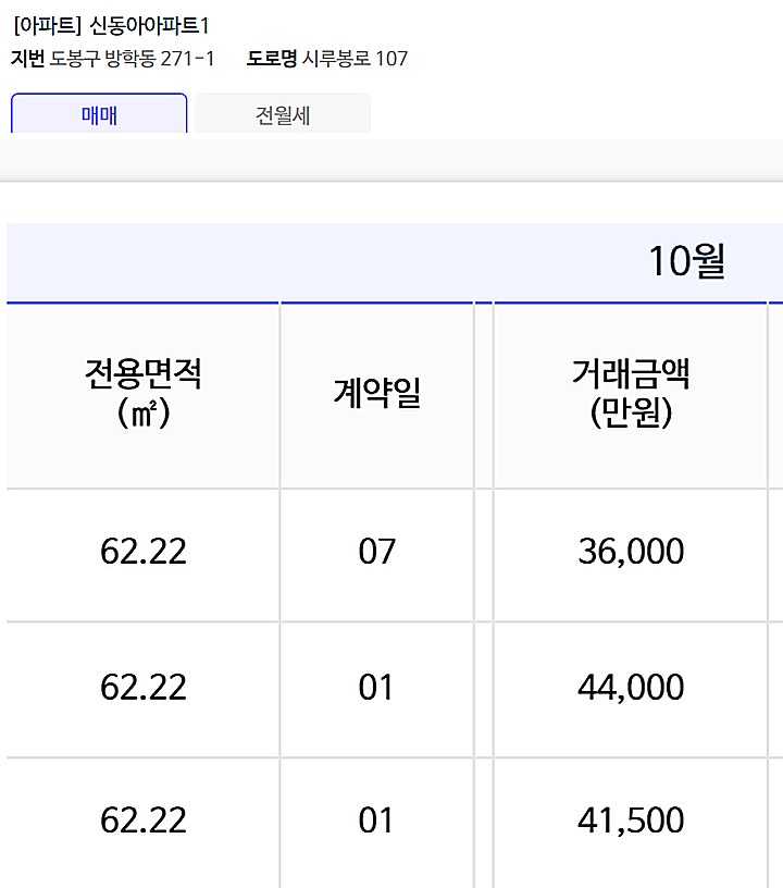 서울 4억대 아파트