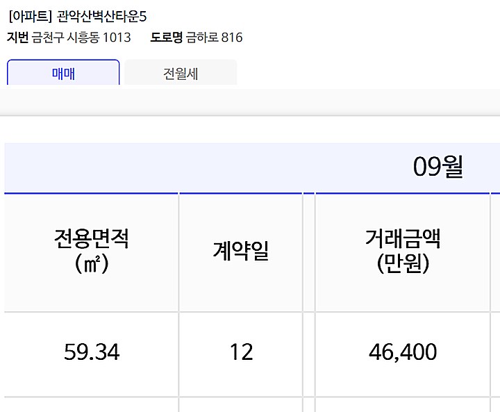 서울 4억대 아파트