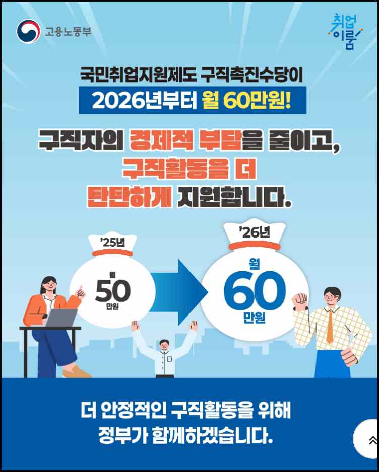 구직촉진수당 신청 2026 고용노동부 공식 안내