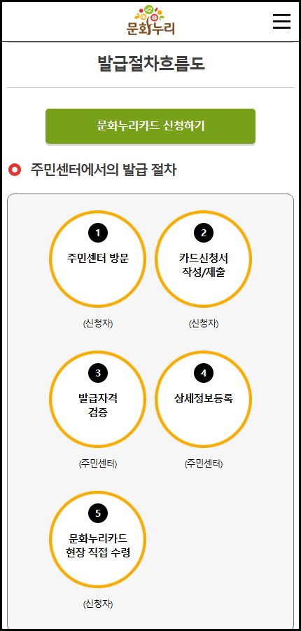 2026 문화누리카드 신청 발급 절차