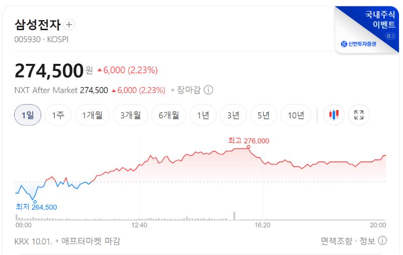 삼성전자