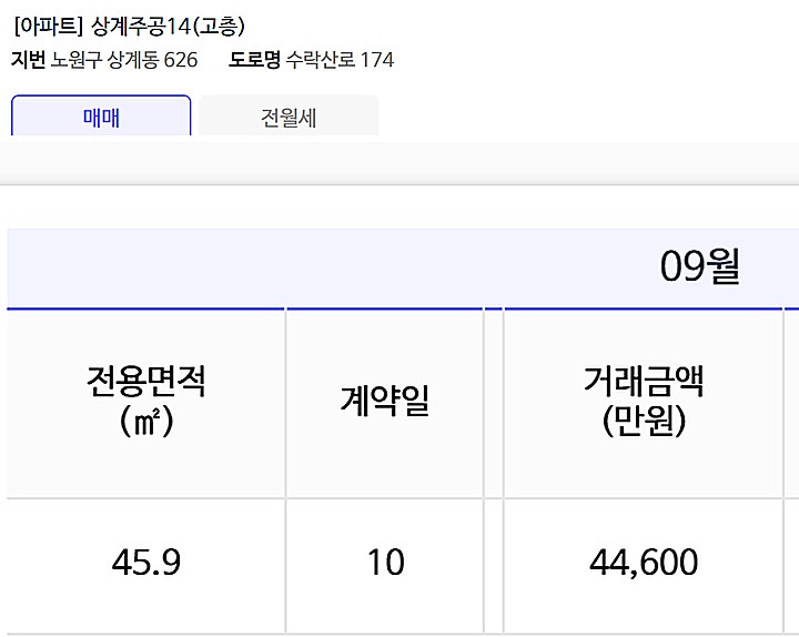 서울 4억대 아파트